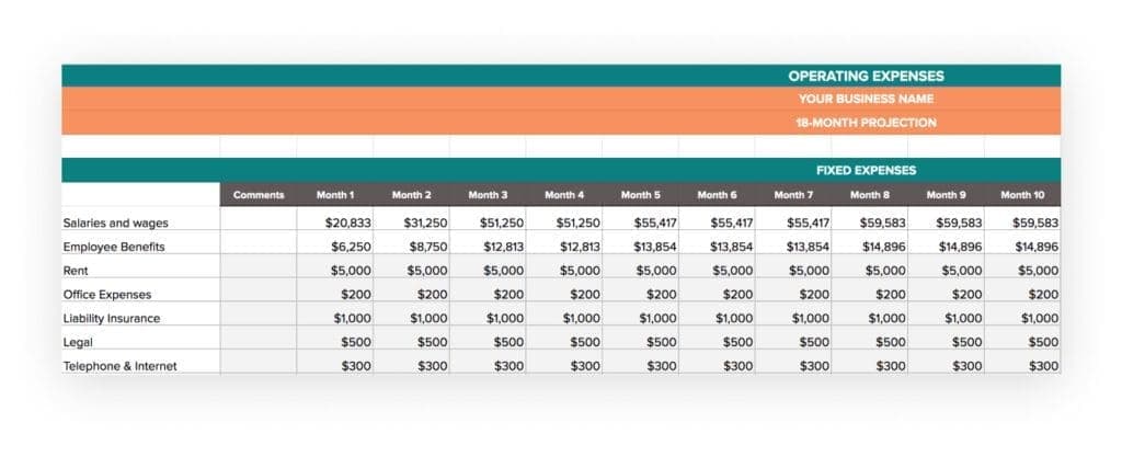 Fixed Expenses