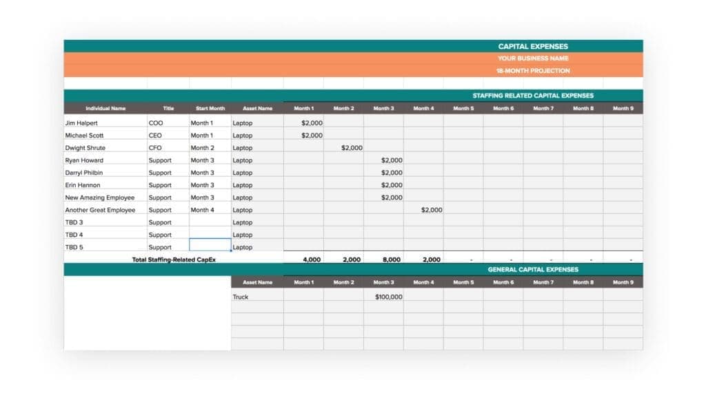 Capital Expenses
