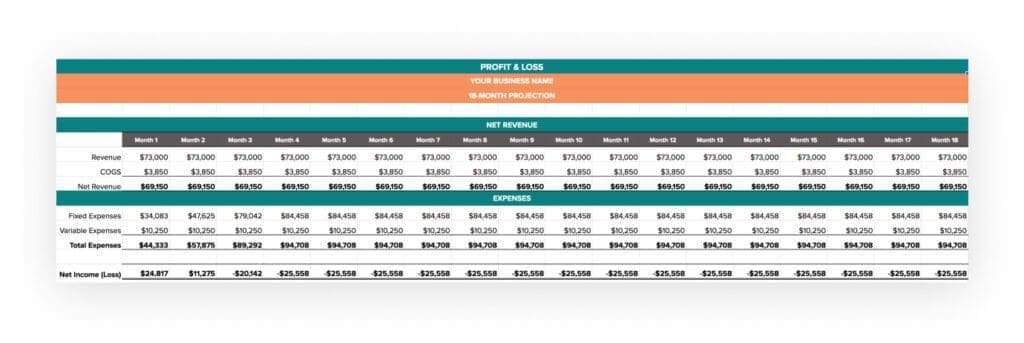 projected cash flow
