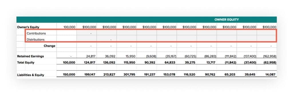 Owner Equity