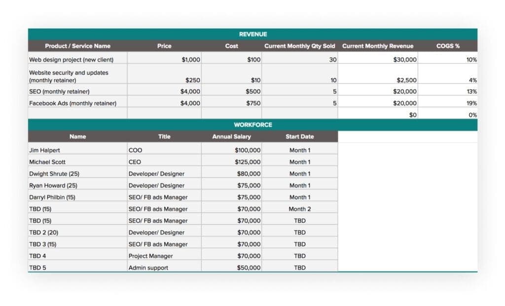 1_Revenue + Workforce