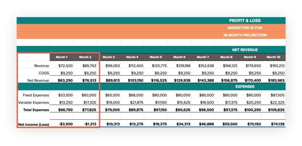 2_Profit & Loss