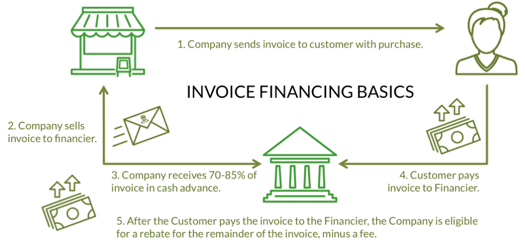 invoicefinancinggraphic