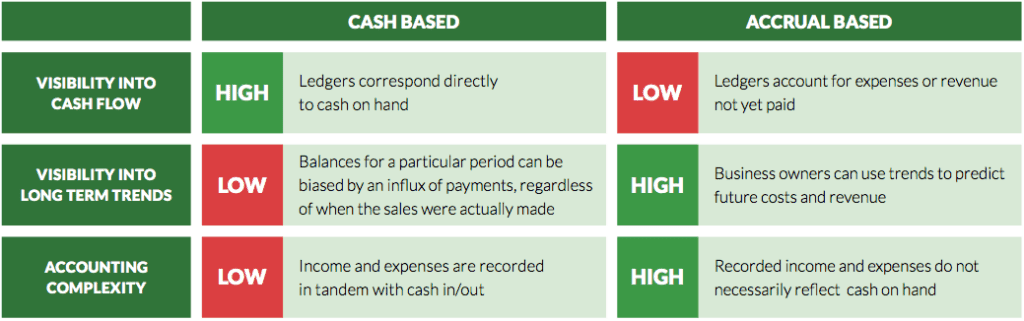 accounting method guide