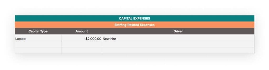 Prep Sheet_Staffing Cap Ex
