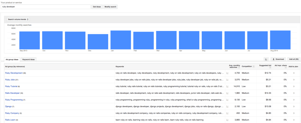 Google AdWords Keyword Planner