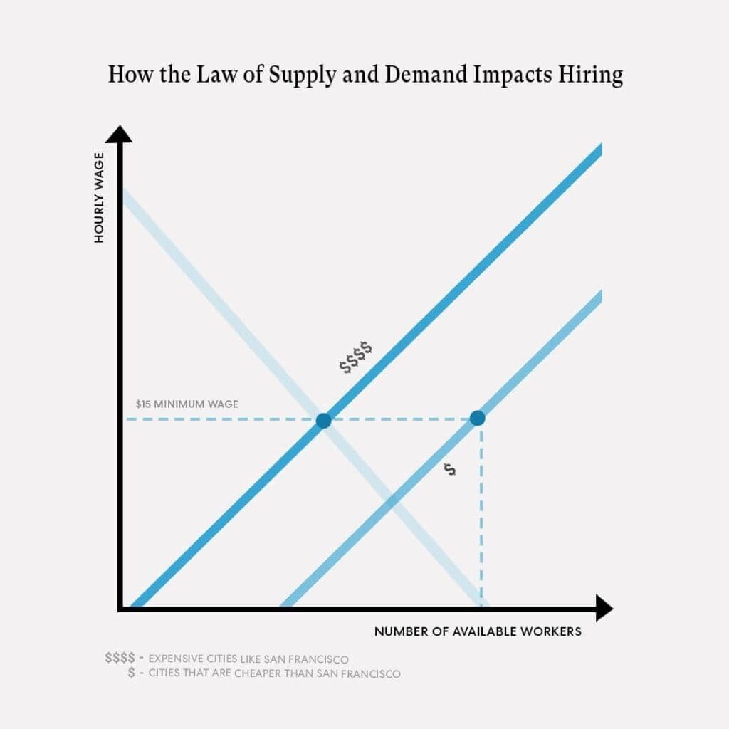 Supply-and-demand-curve-an
