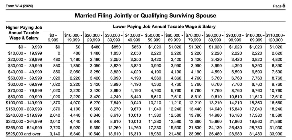 form w-4 withholding tax tables