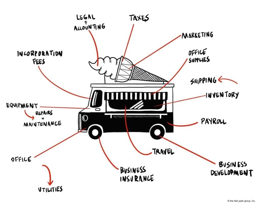 Ice cream truck startup costs | Paco de Leon