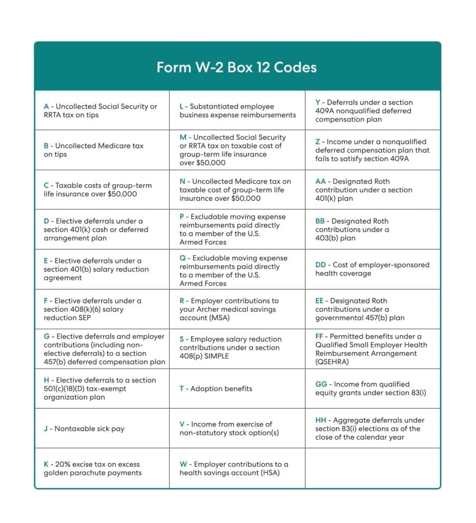 W-2-Box-12-Codes-List
