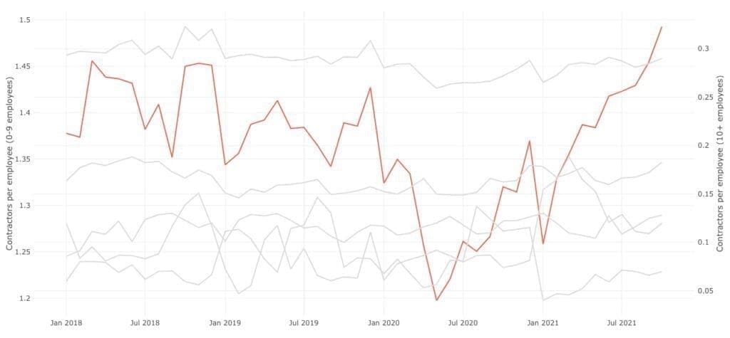 Source: Gusto platform data.
