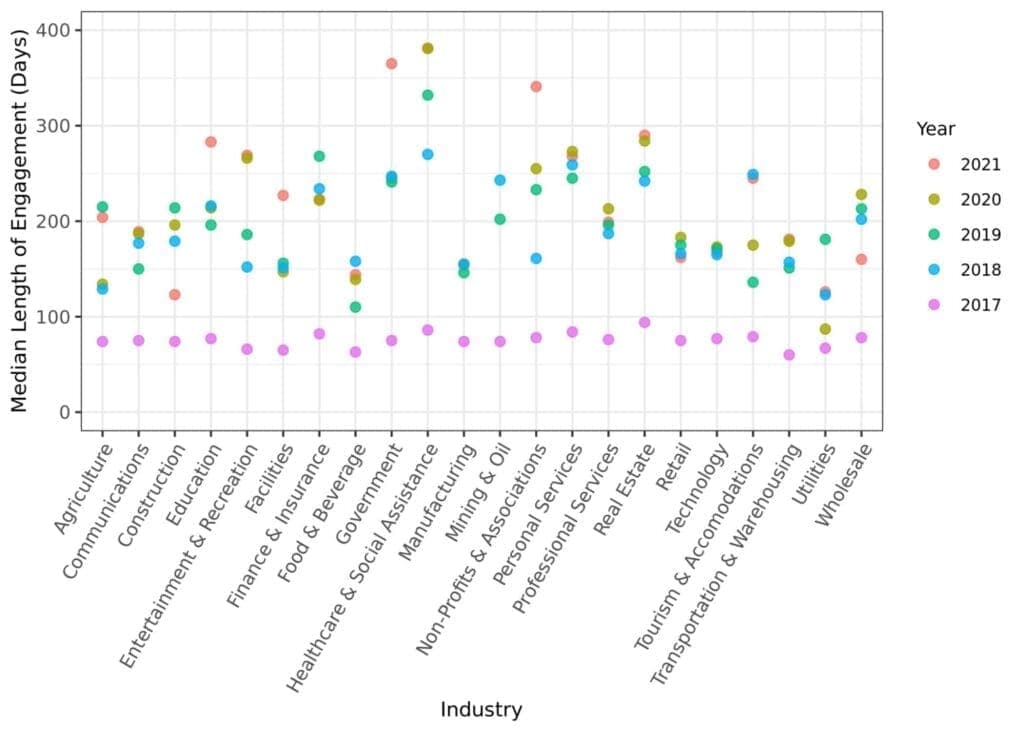 Source: Gusto’s platform data.