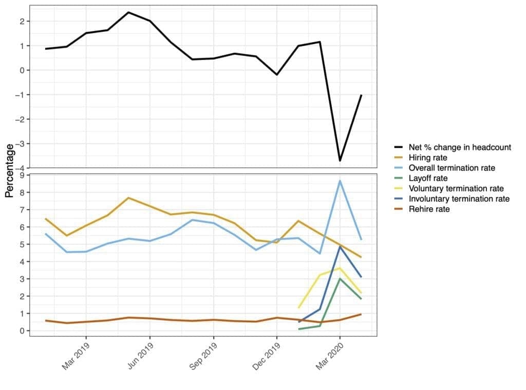 April Report - Fig1