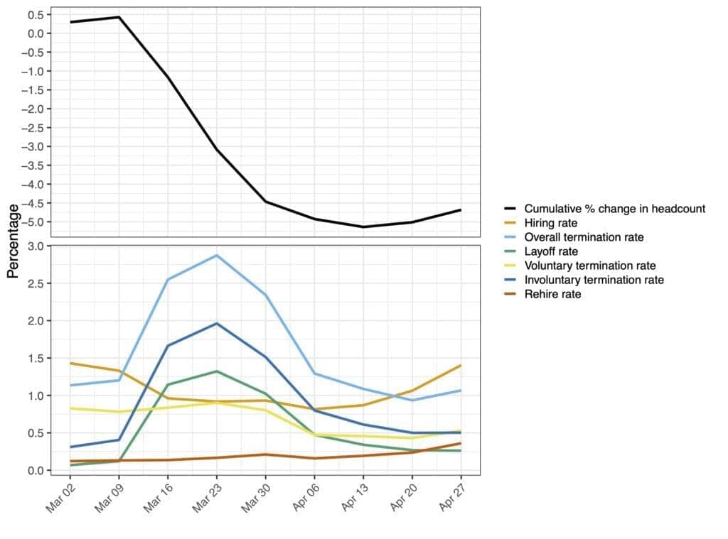 April report - Fig 3