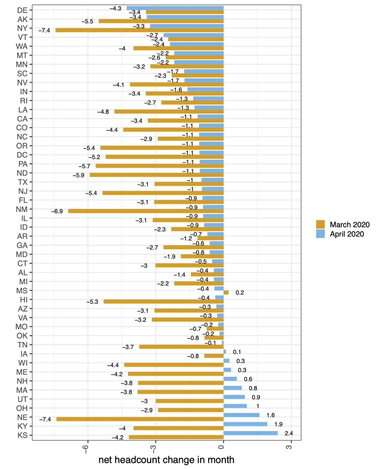 April Report - Fig6