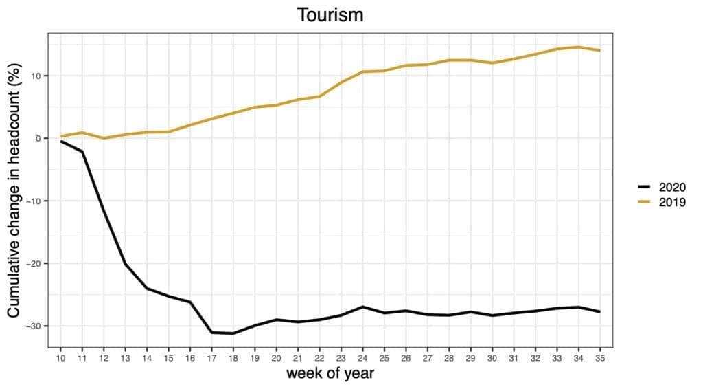 A4 Tourism