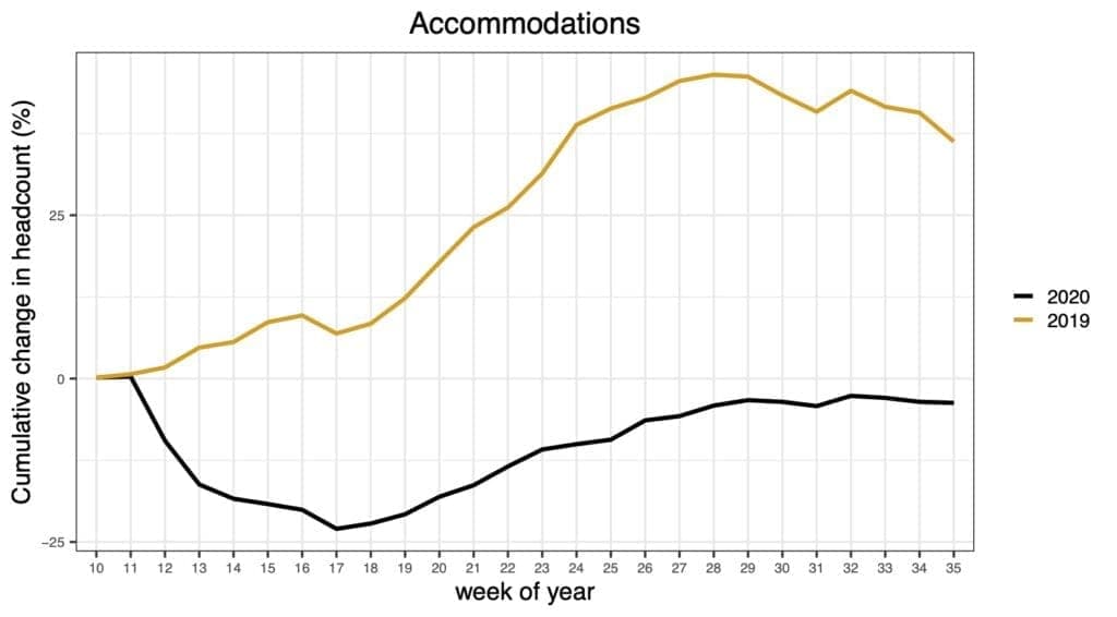 A4 Accommodations