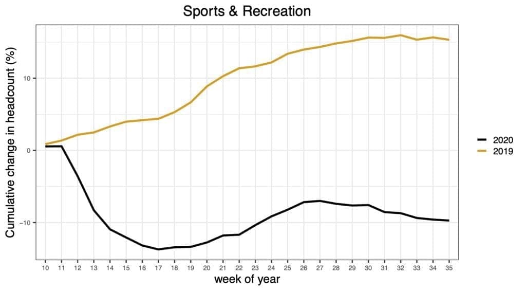 A4 Sports _ Recreation