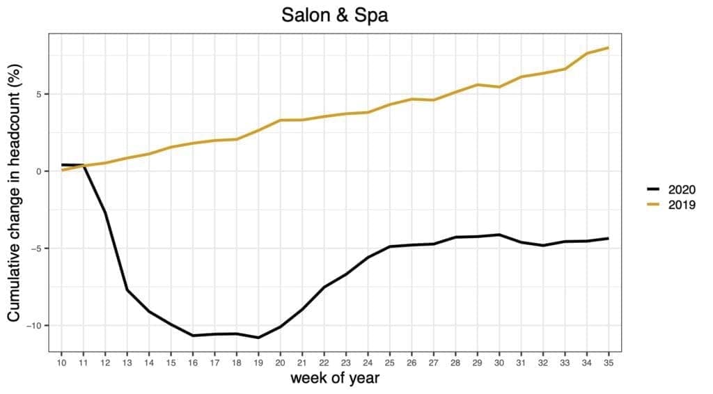 A4 Salon _ Spa