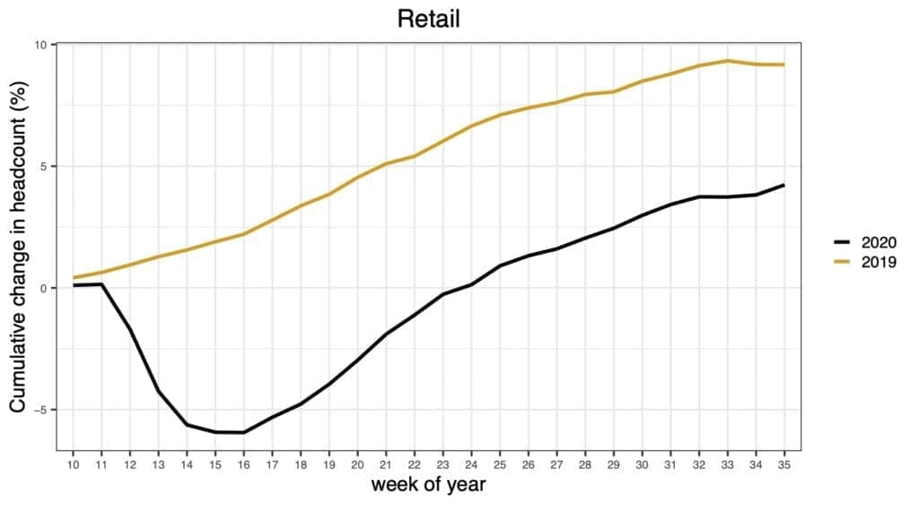 A4 Retail