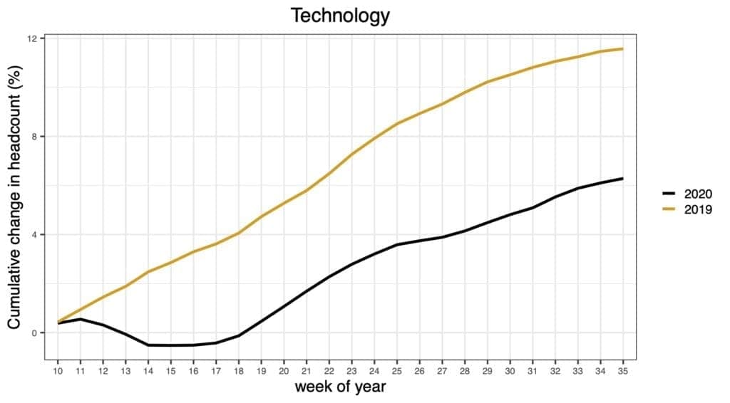 A4 Technology