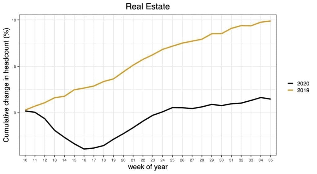 A4 Real Estate