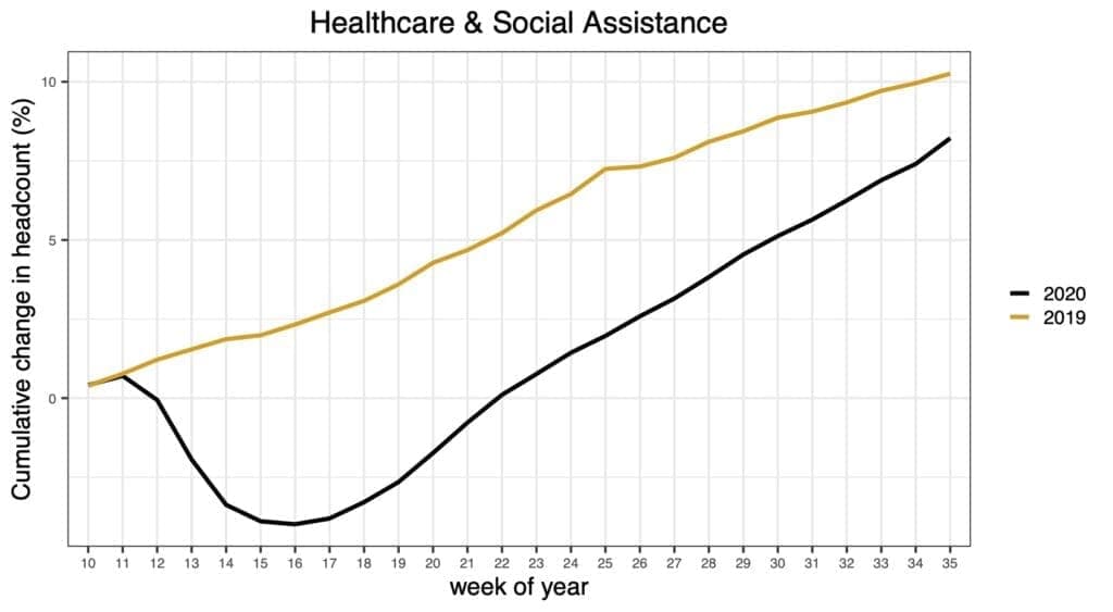 A4 Healthcare _ Social Assistance