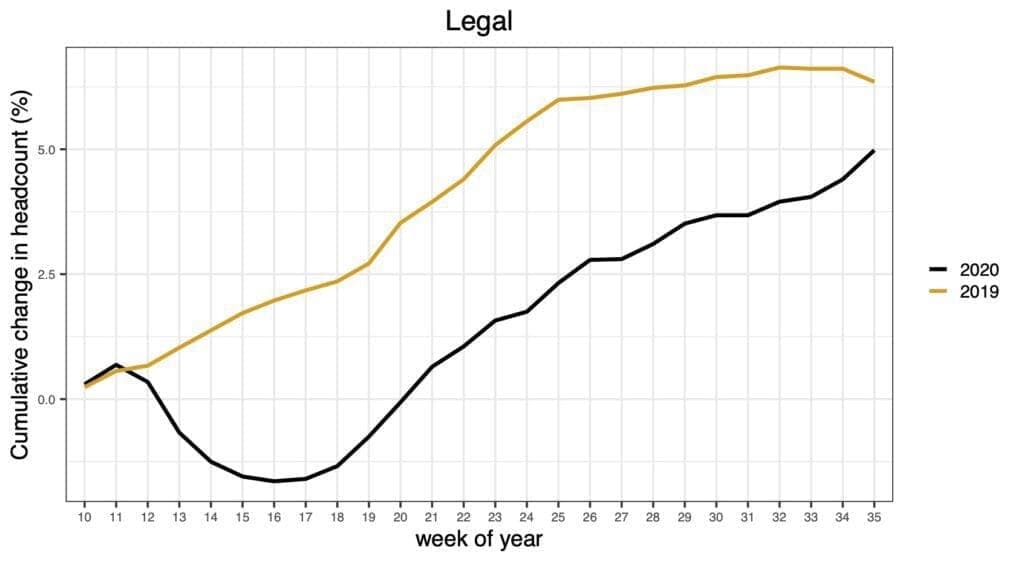 A4 Legal