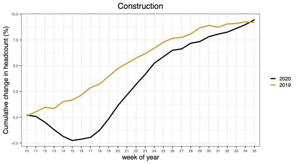 A4 Construction