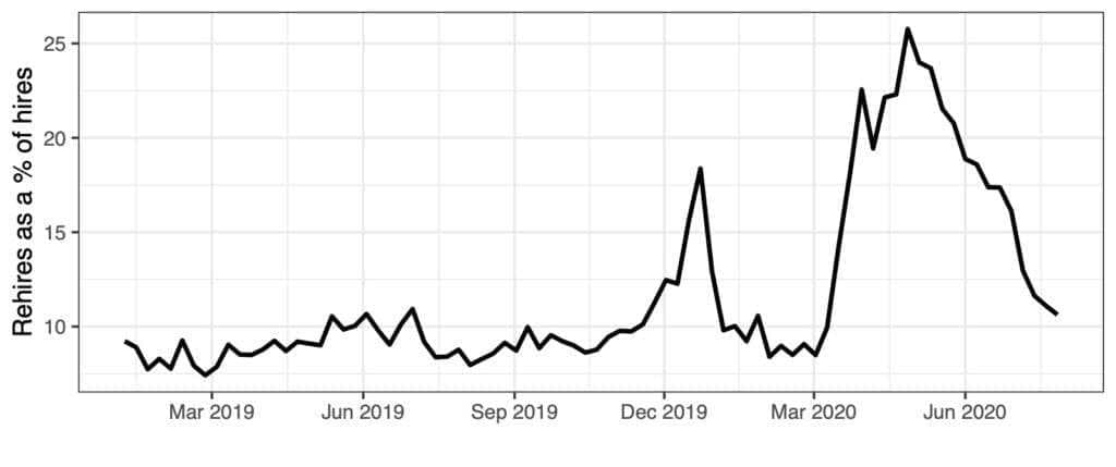 Figure 2 R Plot