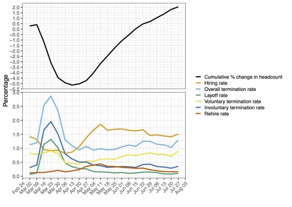 Figure 3 R Plot