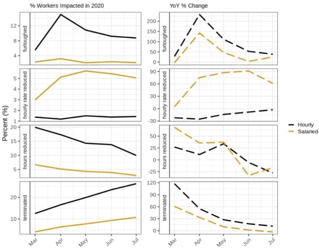 Figure 4 R facet grid Plot