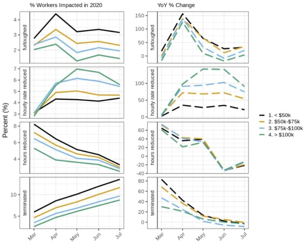 Figure 5 R facet grid Plot