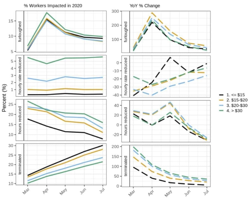 Figure 6 R facet grid Plot