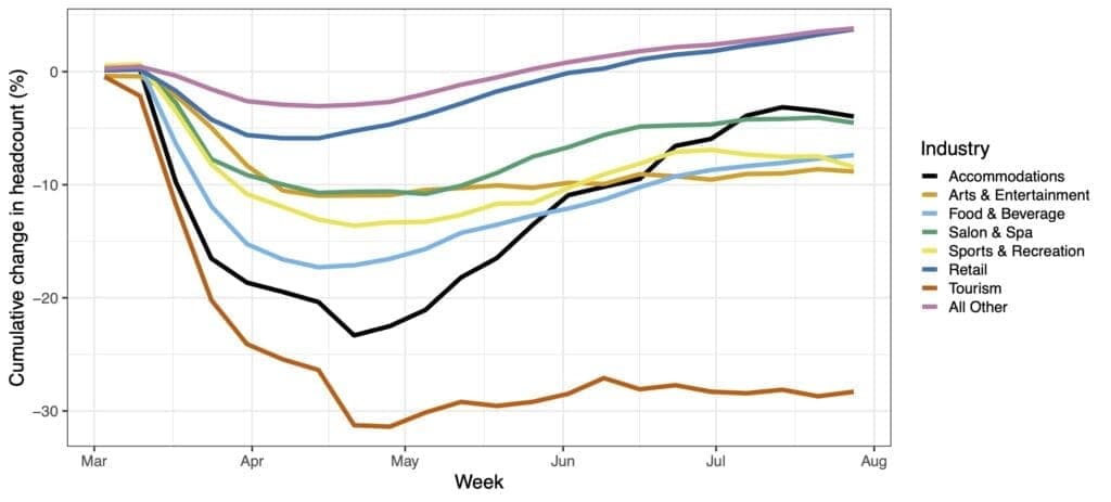 Figure 9 R Plot