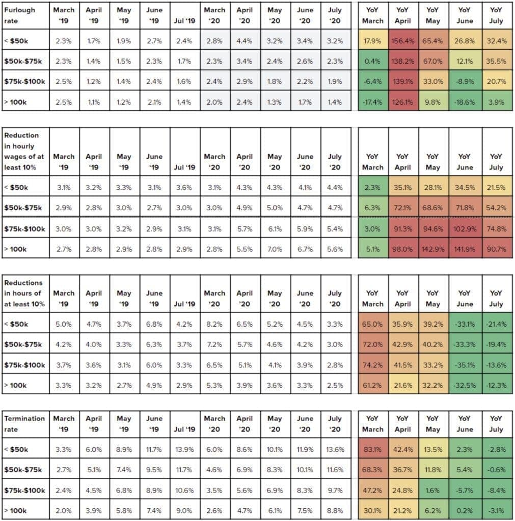 Table A4