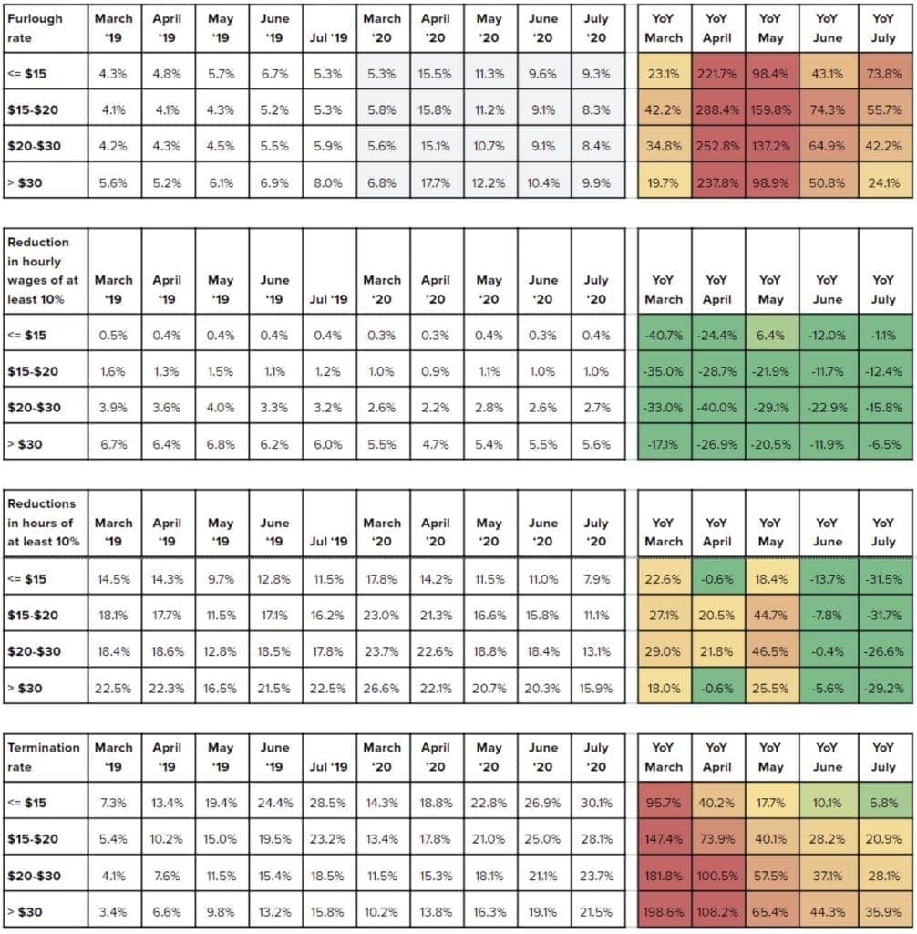 Table A5