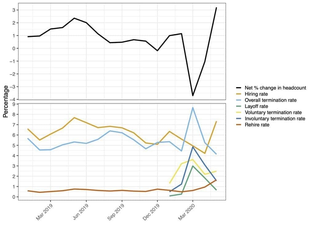 May Report - Figure 1