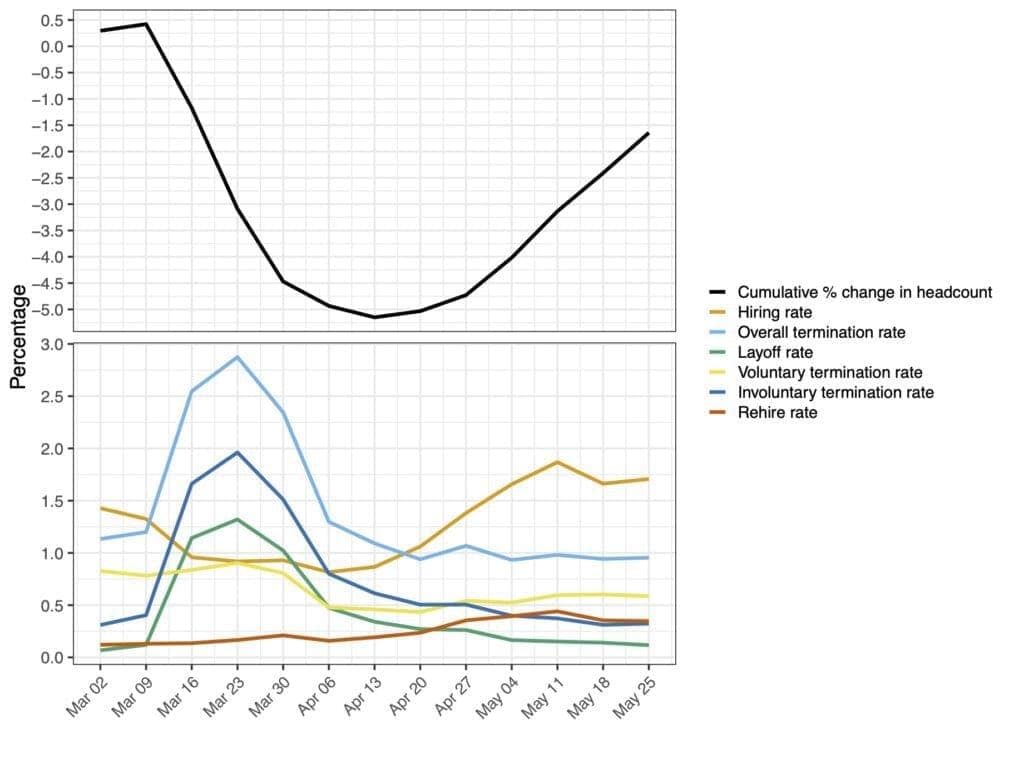 May Report - Figure 2
