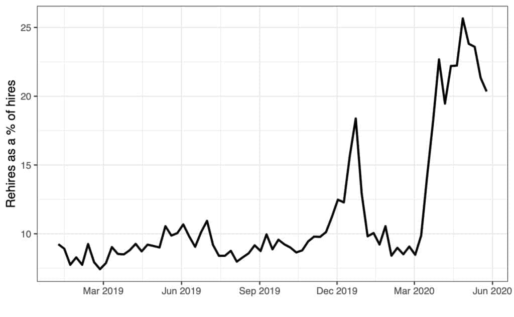 May Report - Figure 3
