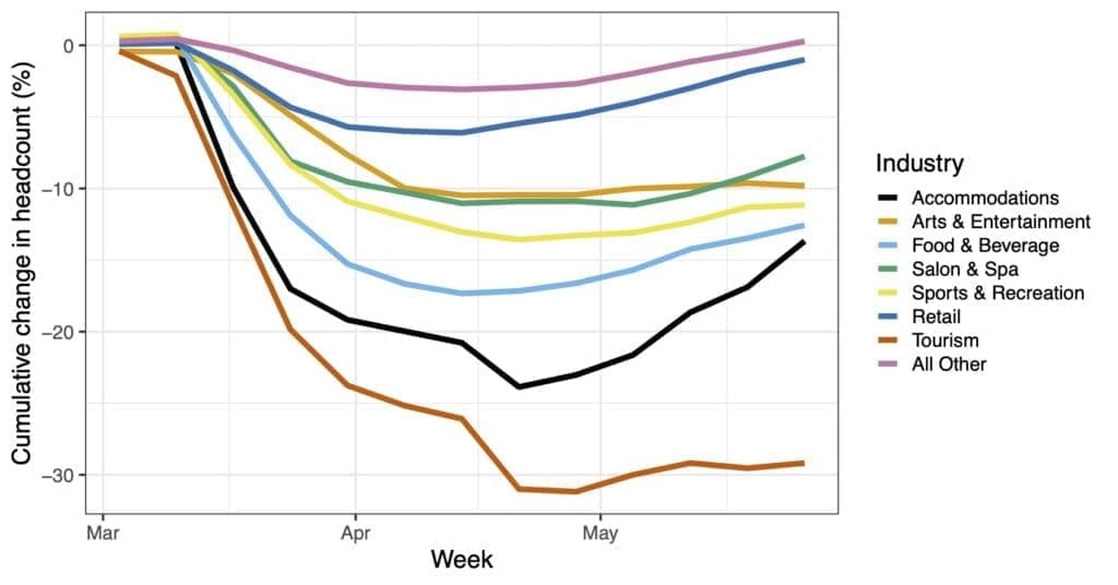 May Report - Figure 5