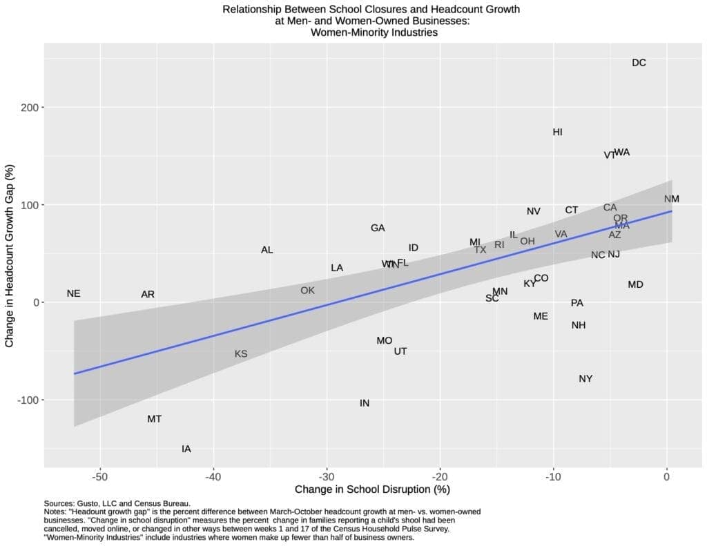 fig3_women_min