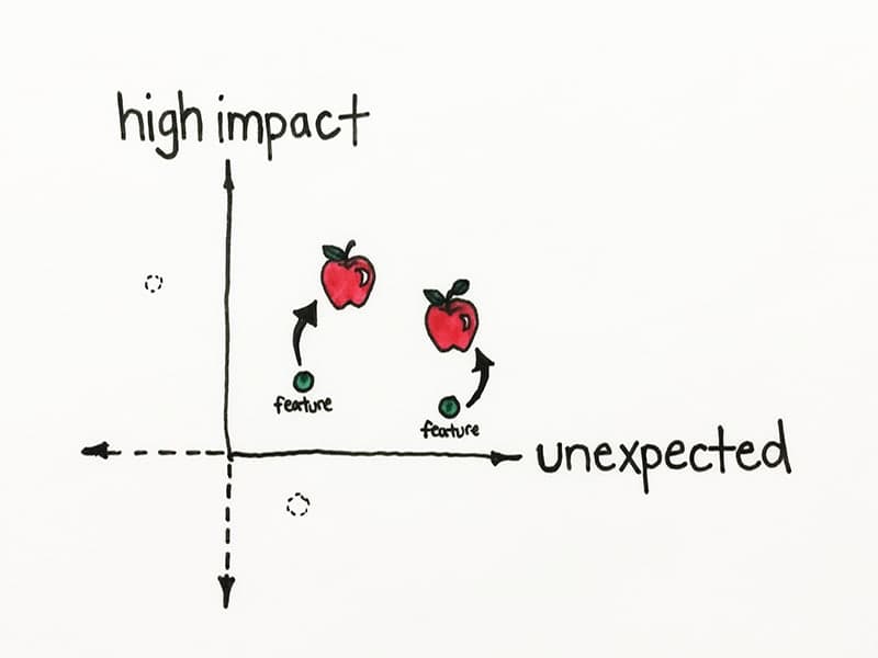 PM-apples-to-oranges